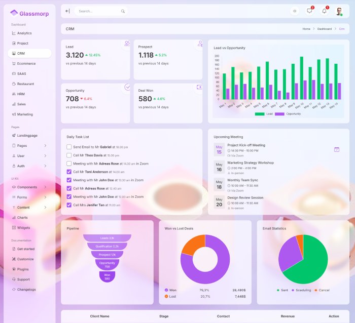 dashboard crm