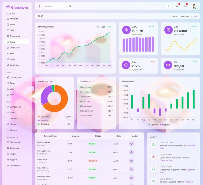 dashboard saas