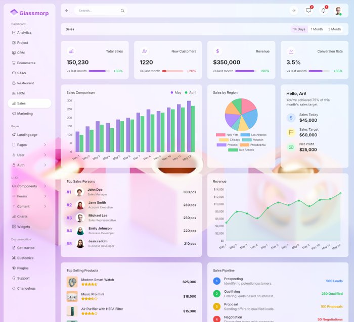 dashboard sales